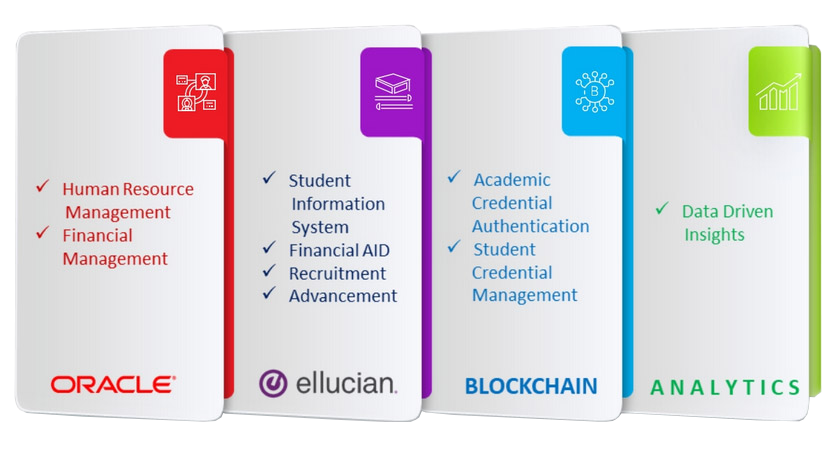 Integrated Platform for Higher Education