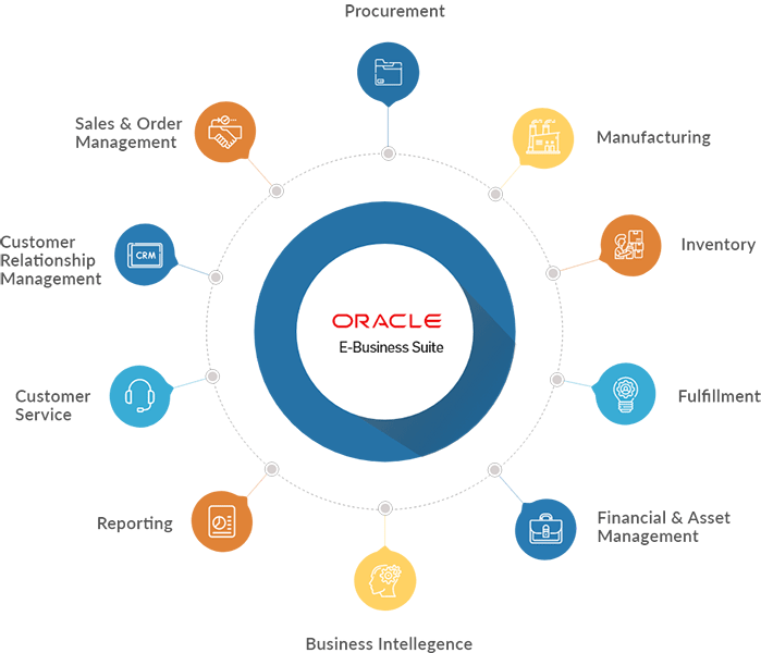 Oracle E-Business Suite