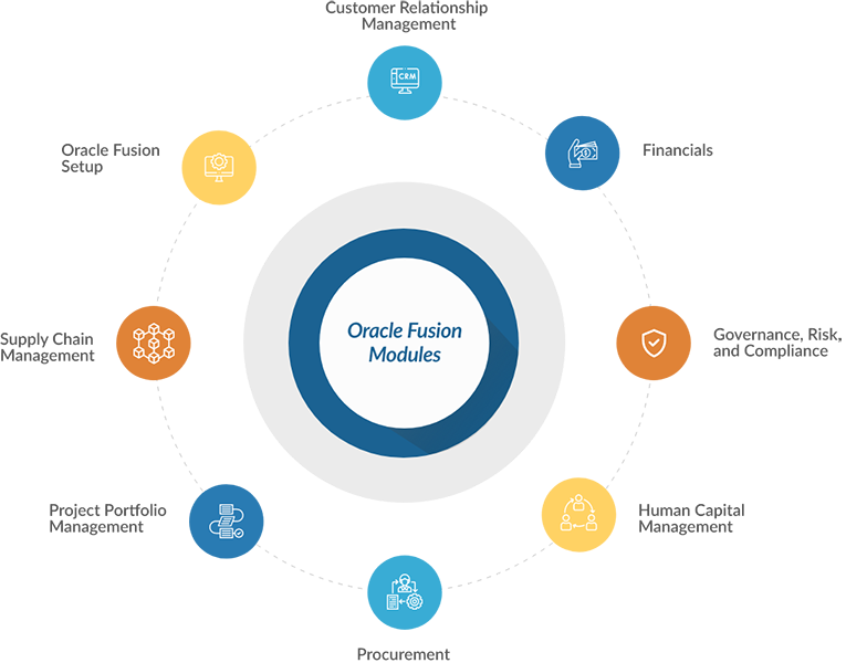 Oracle Fusion Modules